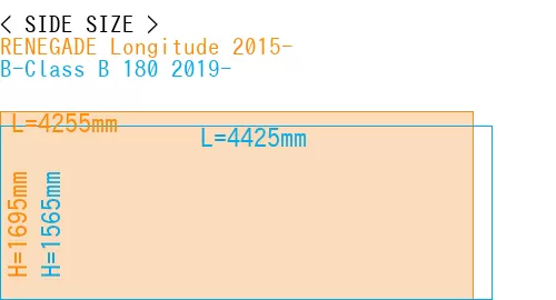 #RENEGADE Longitude 2015- + B-Class B 180 2019-